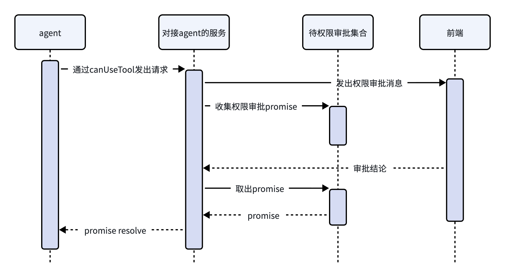 Clipboard_Screenshot_1787273712