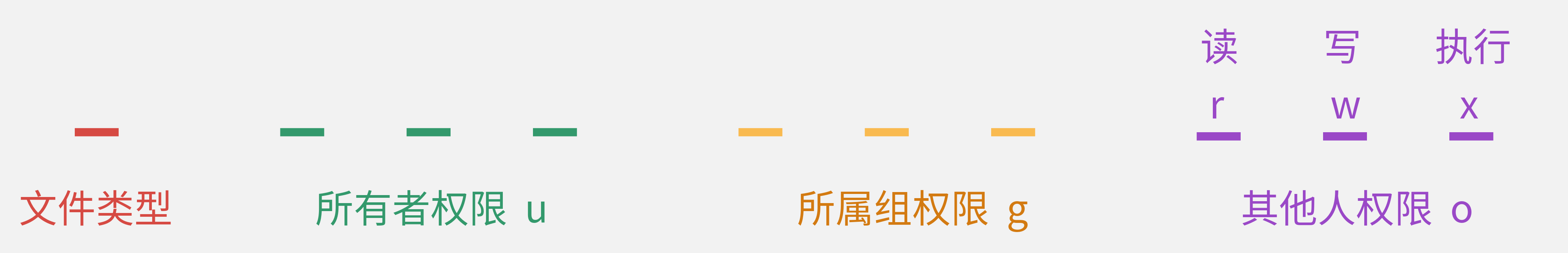 linux-ls权限说明