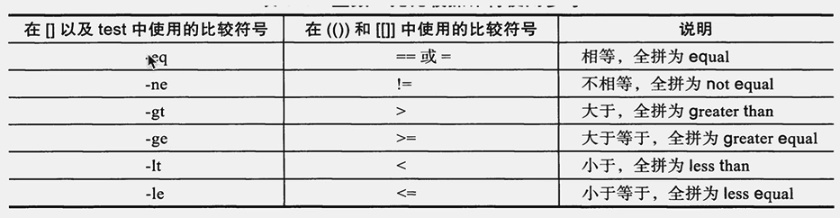 shell-内置命令2